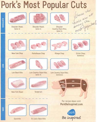 Pork cuts