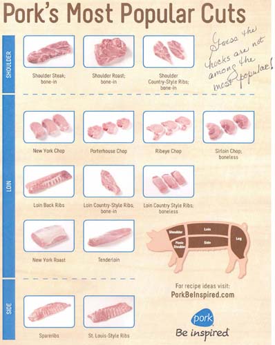 Pork cuts